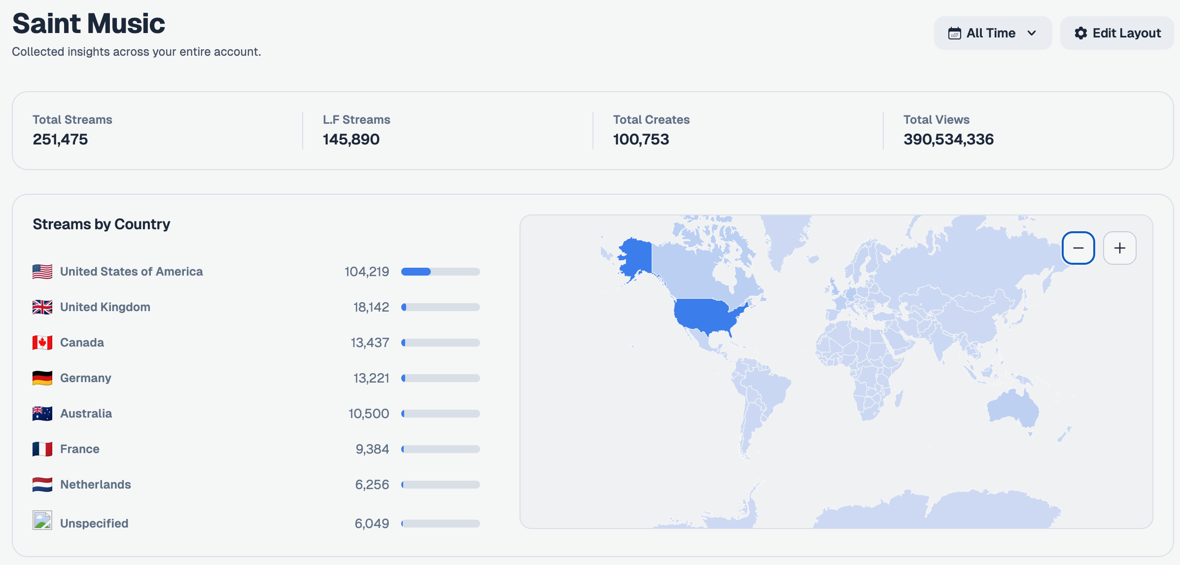 Saint Music dashboard and streams